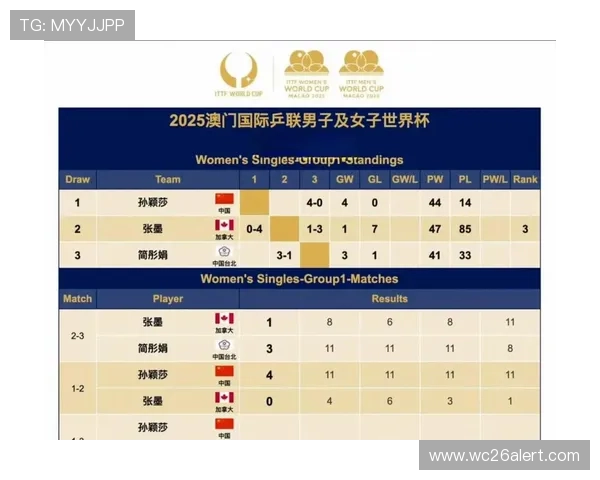 2026年世界杯赛制规则图解详解不同阶段晋级规则与比赛安排