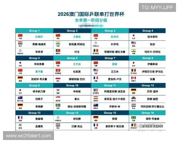 2026年世界杯赛程时间表全攻略,帮助球迷掌握每场比赛的具体时间安排 2026年世界杯赛程时间表全攻略,帮助球迷掌握每场比赛的具体时间安排
