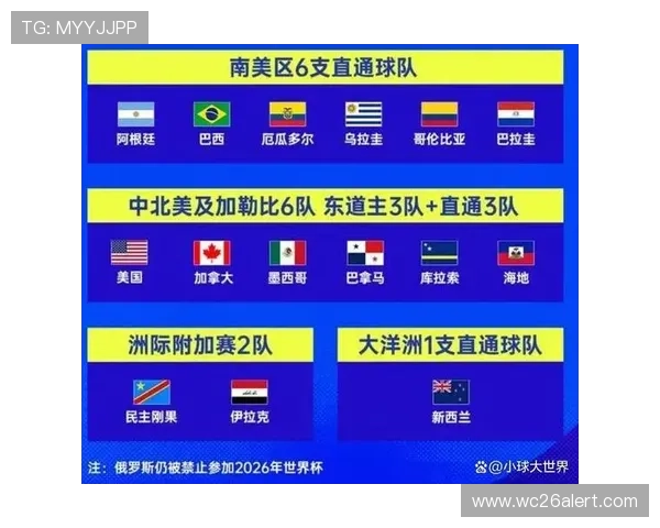 2026年美加墨世界杯48强产生的历史背景与各国晋级策略分析