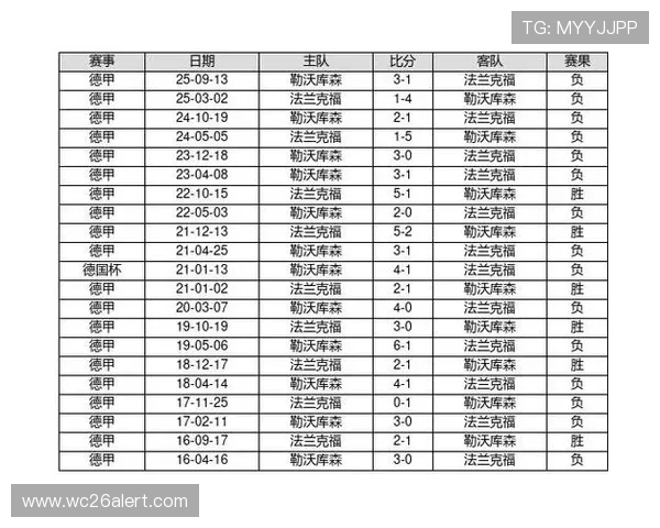 中国足球彩票比分历史数据查询方法及应用技巧助你分析比赛趋势提升中奖概率 中国足球彩票比分历史数据查询方法及应用技巧助你分析比赛趋势提升中奖概率