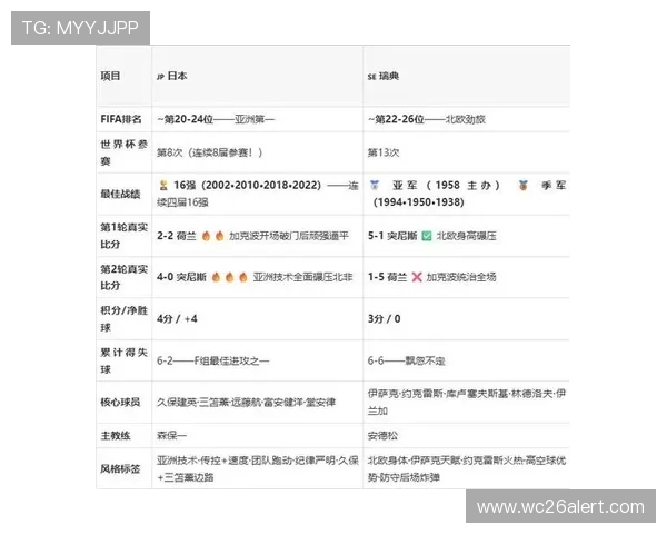 2026年世界杯日本对瑞典比赛赛前预测与双方阵容分析全方位报道