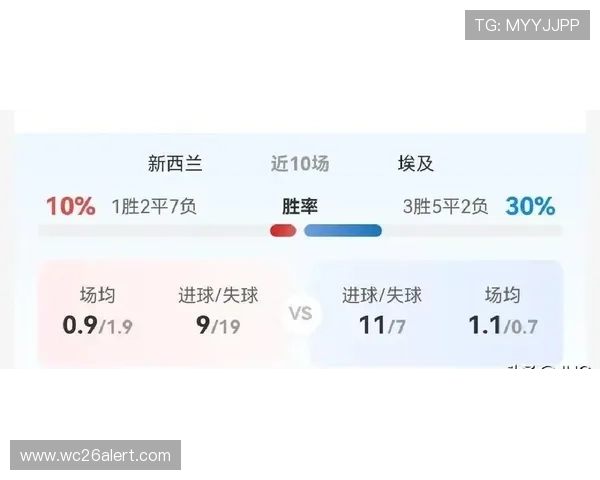 世界杯埃及VS新西兰比赛时间公布，详细北京时间及赛程安排