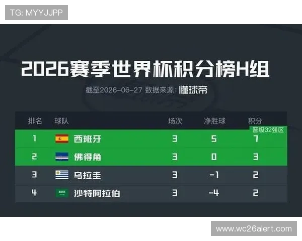 世界杯沙特乌拉圭比赛积分规则及晋级资格详细介绍与实战应用 世界杯沙特乌拉圭比赛积分规则及晋级资格详细介绍与实战应用