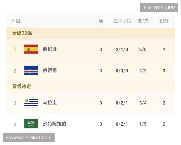 世界杯西班牙对阵沙特小组赛关键战全场战况分析与赛后点评