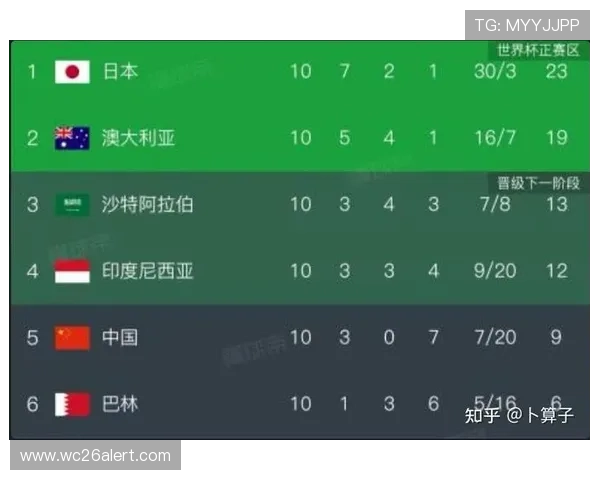 世界杯沙特vs乌拉圭比赛伤停名单完整信息及对阵前景预测